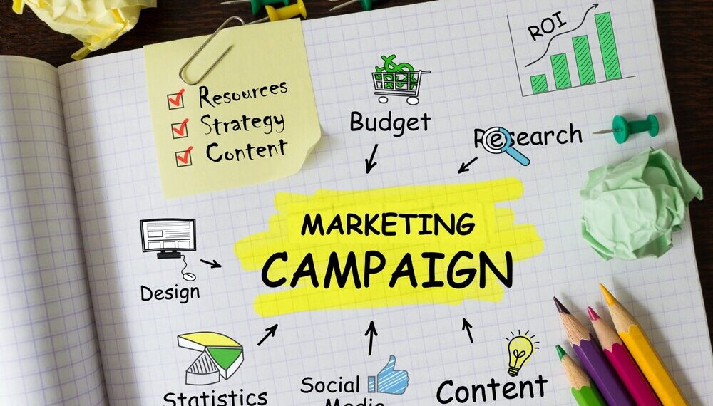 Guide to Run Successful Marketing Campaign